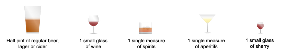 Amount of different types of drink representing one unit of alcohol